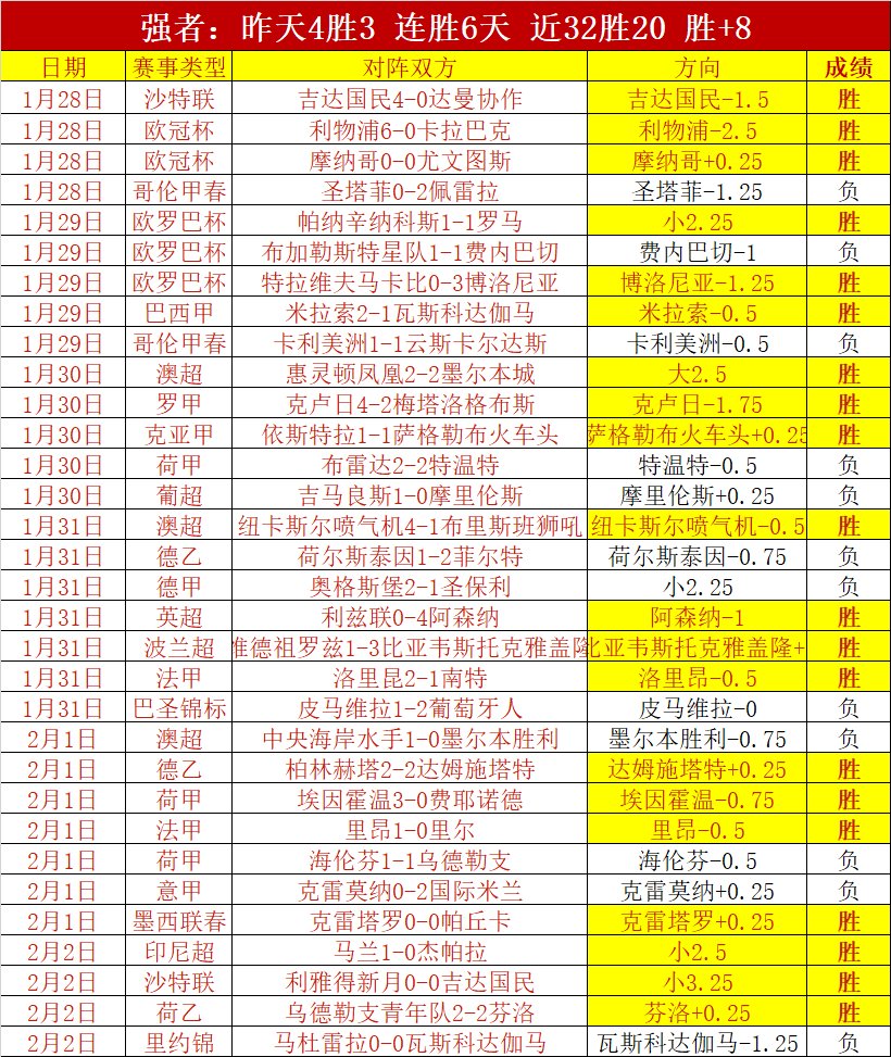马赛双星闪,耀击败欧塞,盖坦,鸿发彩票开奖查询,开奖结果,互动预测平台,实时开奖,手机开奖查询