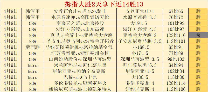 推荐,周日,意甲赛事,鸿发彩票开奖查询,开奖结果,互动预测平台,实时开奖,手机开奖查询
