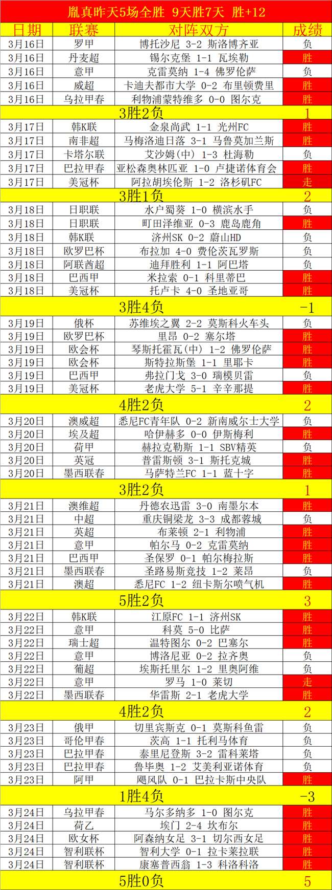 马克西全场,投篮命中率,低至,鸿发彩票开奖查询,开奖结果,互动预测平台,实时开奖,手机开奖查询