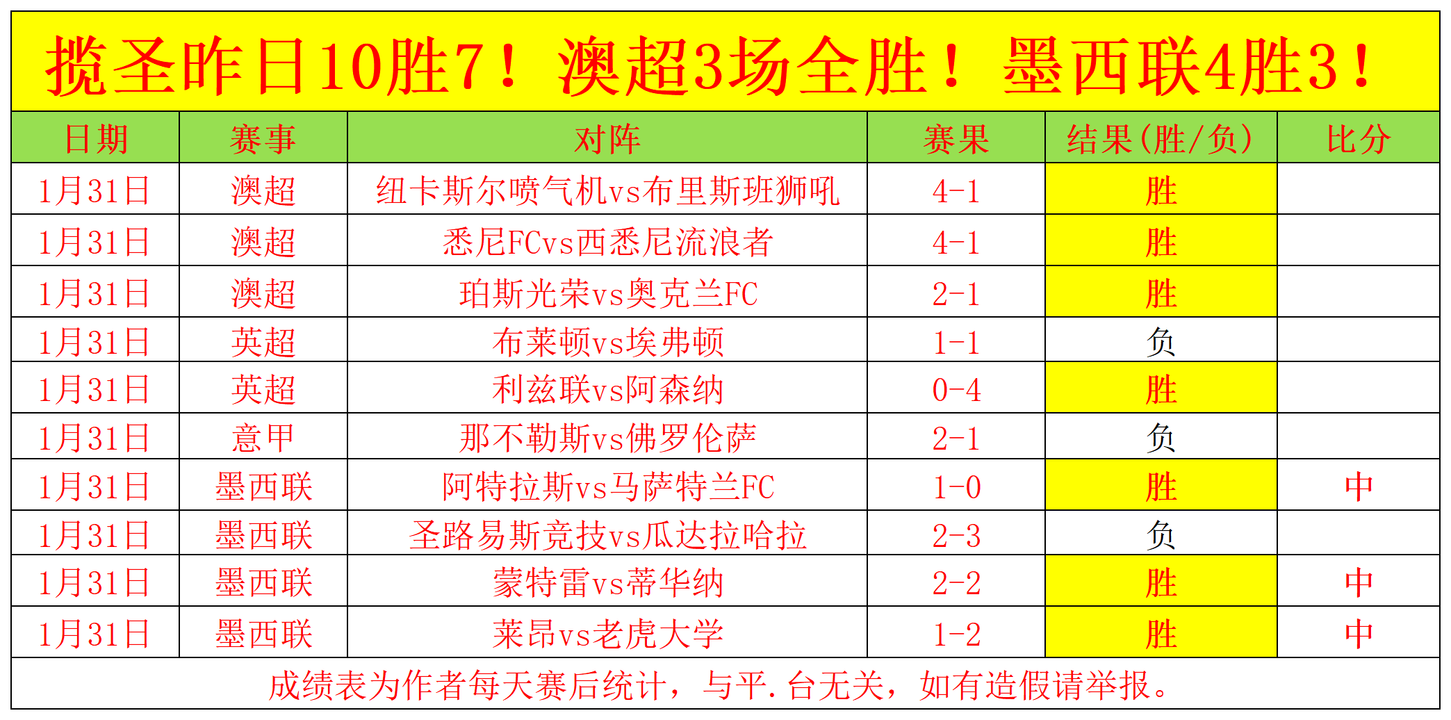 沃尔沃中国,公开赛资格,陈顾新等人,鸿发彩票开奖查询,开奖结果,互动预测平台,实时开奖,手机开奖查询