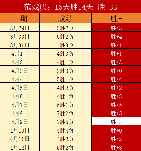 鸿发彩票,资讯,鸿发彩票开奖查询,鸿发彩票开奖查询,开奖结果,互动预测平台,实时开奖,手机开奖查询