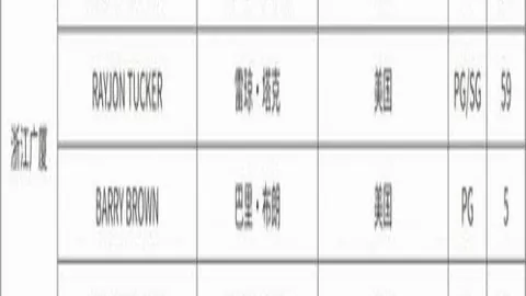 沃尔沃中国公开赛资格赛：陈顾新等人顺利入围